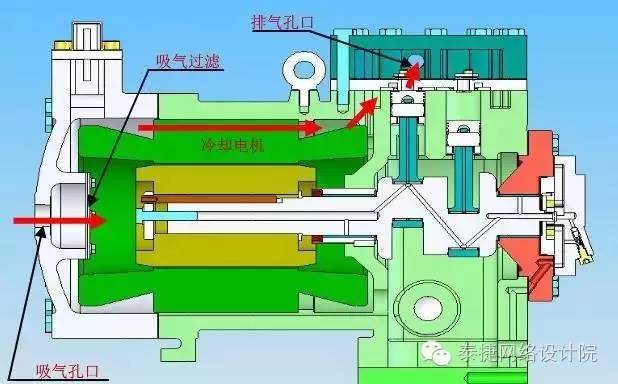 二氧化碳?jí)嚎s機(jī)