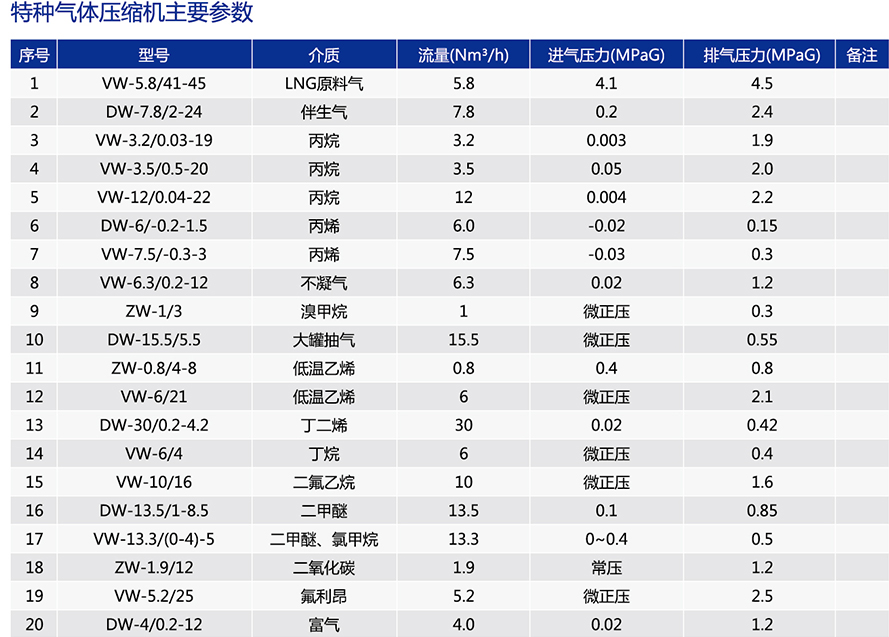 井口氣壓縮機(jī)參數(shù)